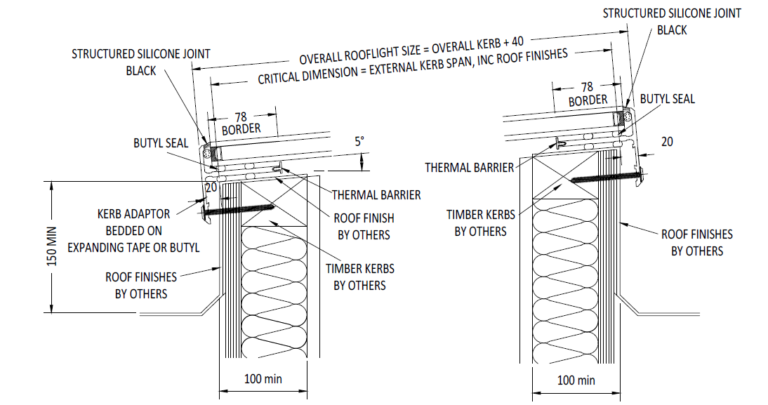 Installing Eco Flatglass Rooflights – Barn Glass | Glaze & Glazing